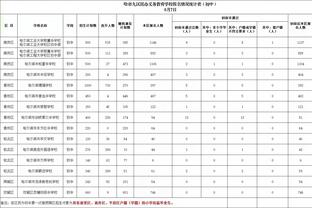 沙特联积分榜：胜利少赛一场距榜首10分，吉达国民第三