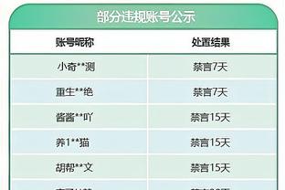 图片报评分：拜仁全员低分，凯恩&博伊&图赫尔6分并列最低